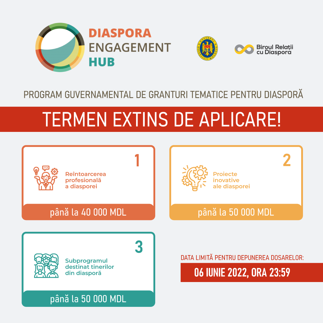 A fost extins termenul de aplicare pentru 3 subprograme în cadrul Programului „Diaspora Engagement Hub”